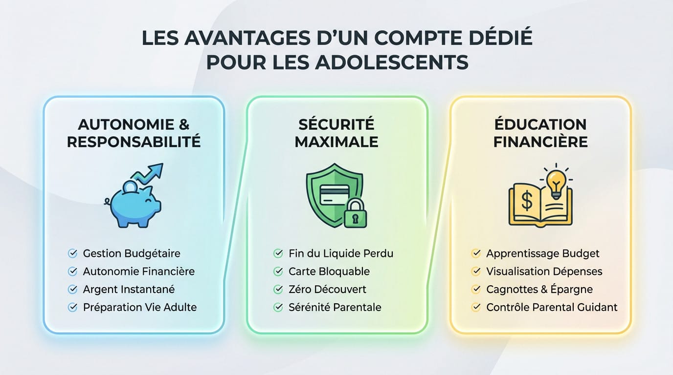 Adolescent utilisant une carte bancaire pour gérer son argent de poche et apprendre l'autonomie financière
